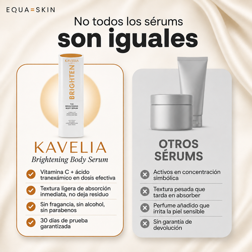 EQUA SKIN Brighten | Sérum Corporal Unificador de Tono | Con Ácido Tranexámico, Vitamina C y Niacinamida | 90 ml